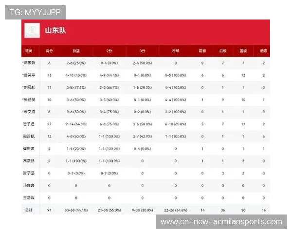 CBA 新人砍下 48 分震惊全联盟
